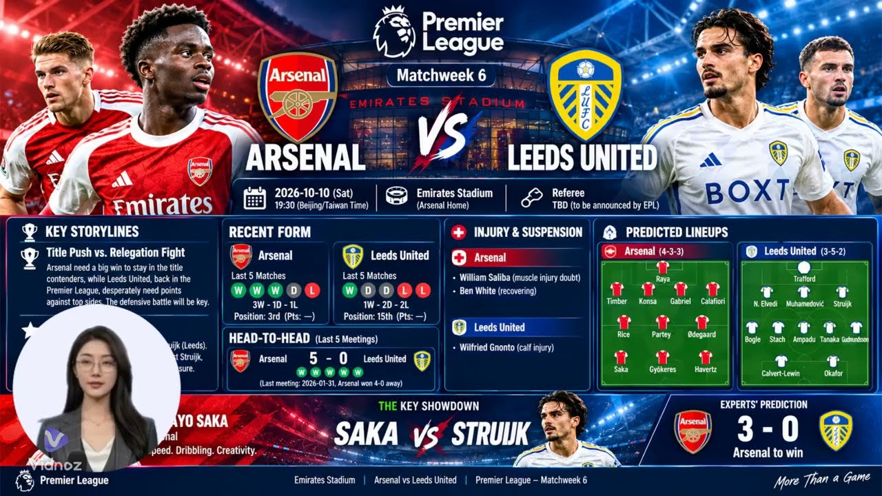 Arsenal VS Leeds United -Match Preview